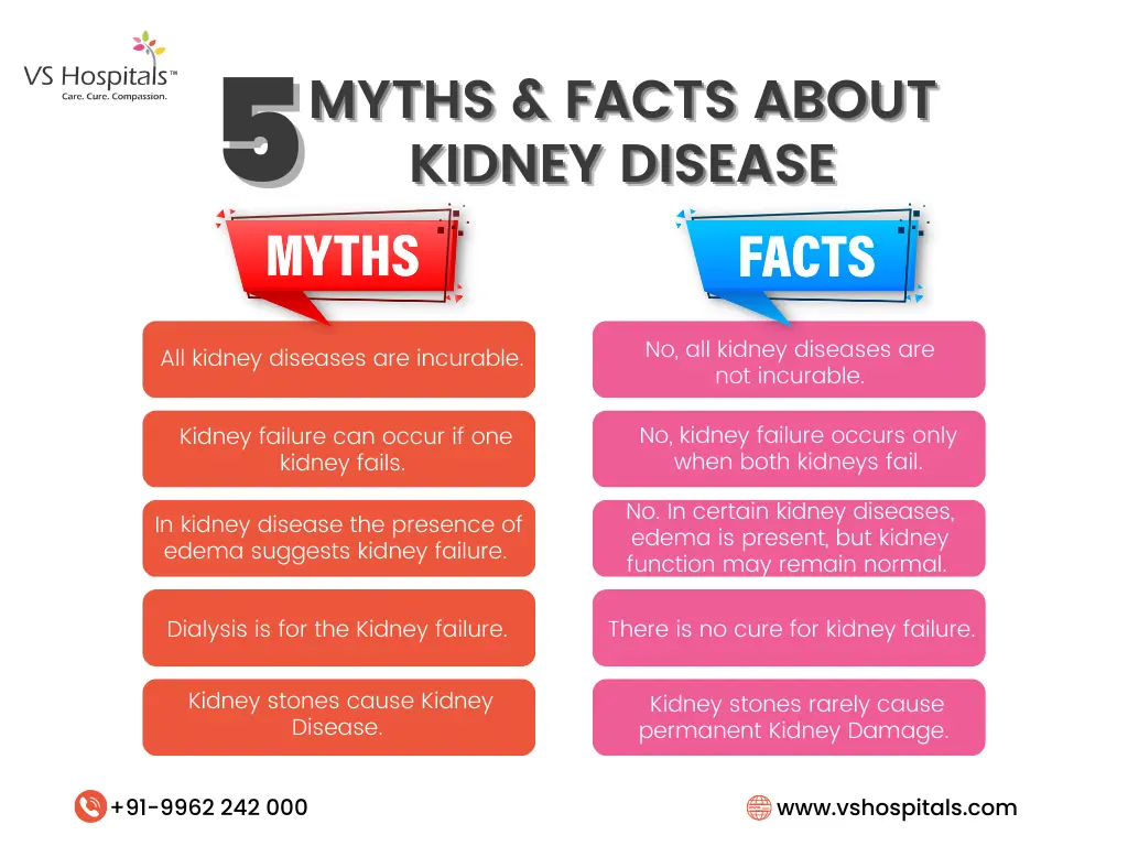 Nephrologists in Chennai | VS Hospitals