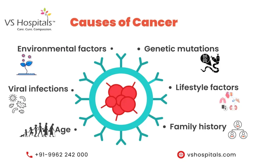 Cancer Doctors in India