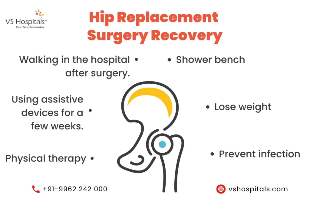 Best Hip Replacement Surgeon in Chennai