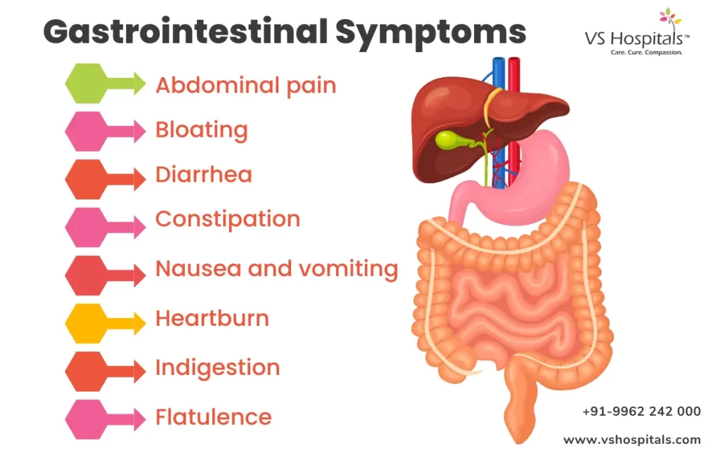 gastroenterologist specialist in chennai