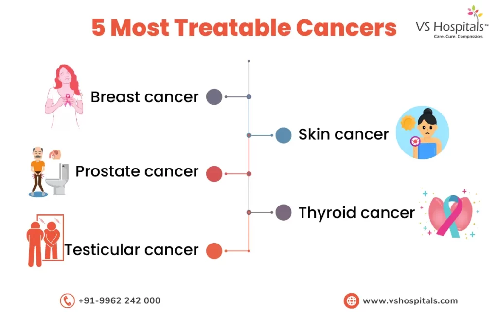 Top 10 Best Cancer Hospitals in Chennai