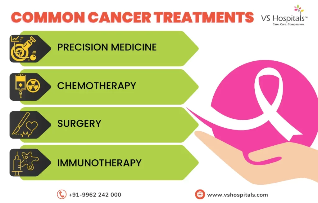 Cancer hospitals in India | VS Hospitals