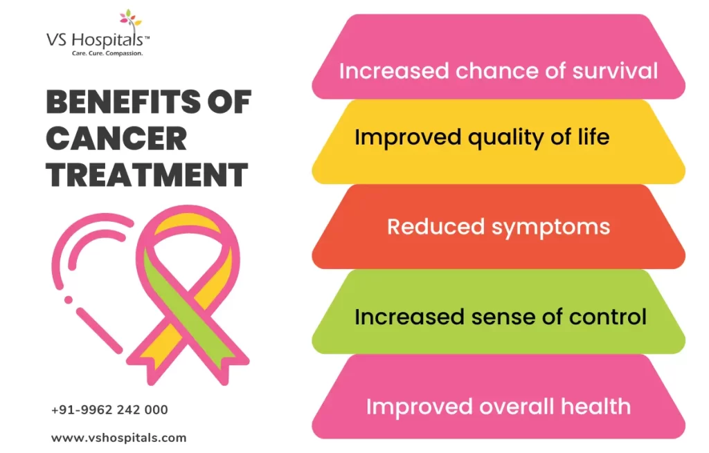 charitable cancer hospitals in India