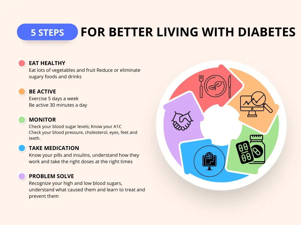 Diabetic Neuropathy