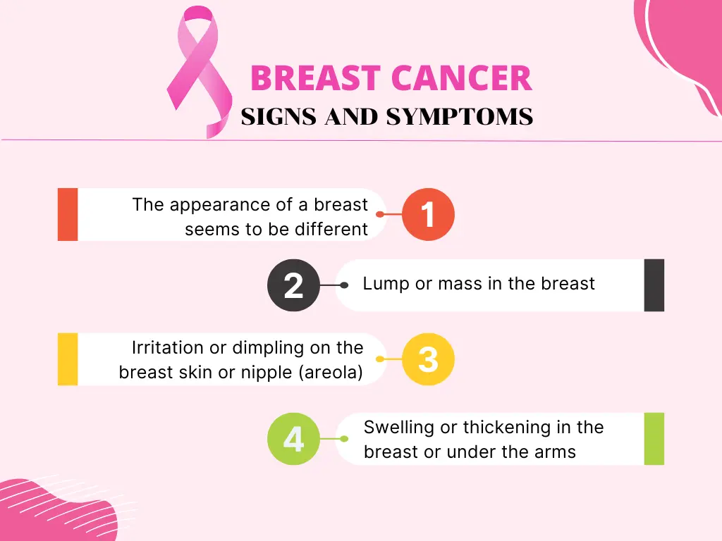 How to find out Breast Cancer?