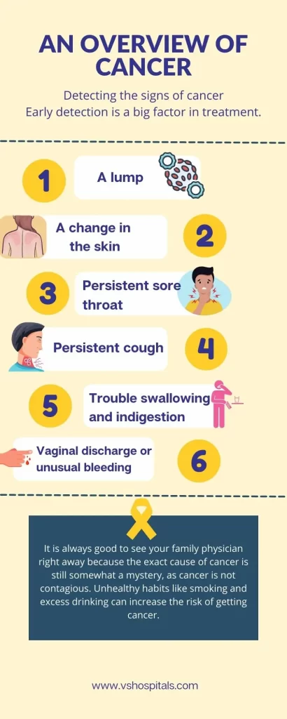 An Overview of Cancer
