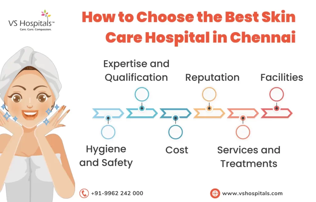 Skin Care Hospital in Chennai