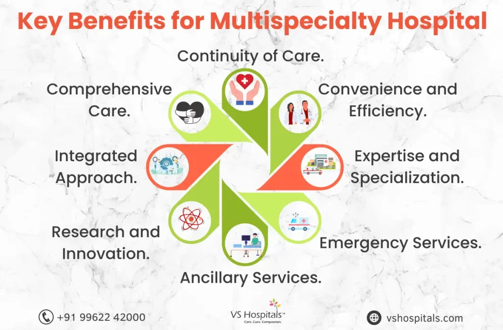 Top 10 Multispeciality Hospitals in Chennai | VS Hospitals