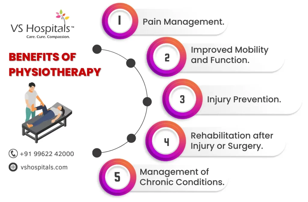 Best Physiotherapist in Chennai | VS Hospitals