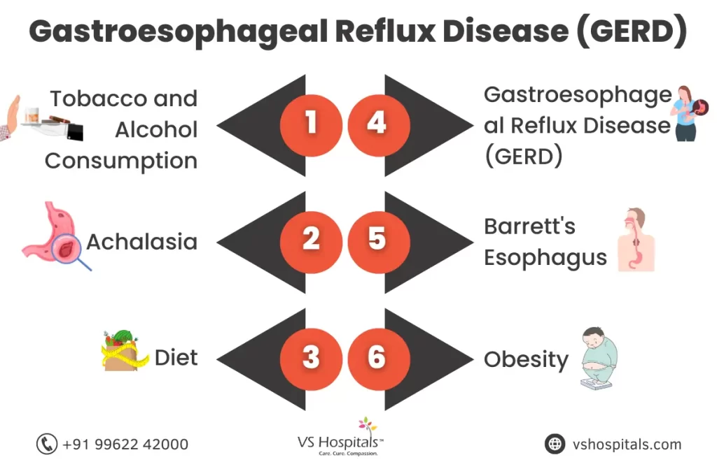 Early Symptoms of Esophageal Cancer | VS Hospitals