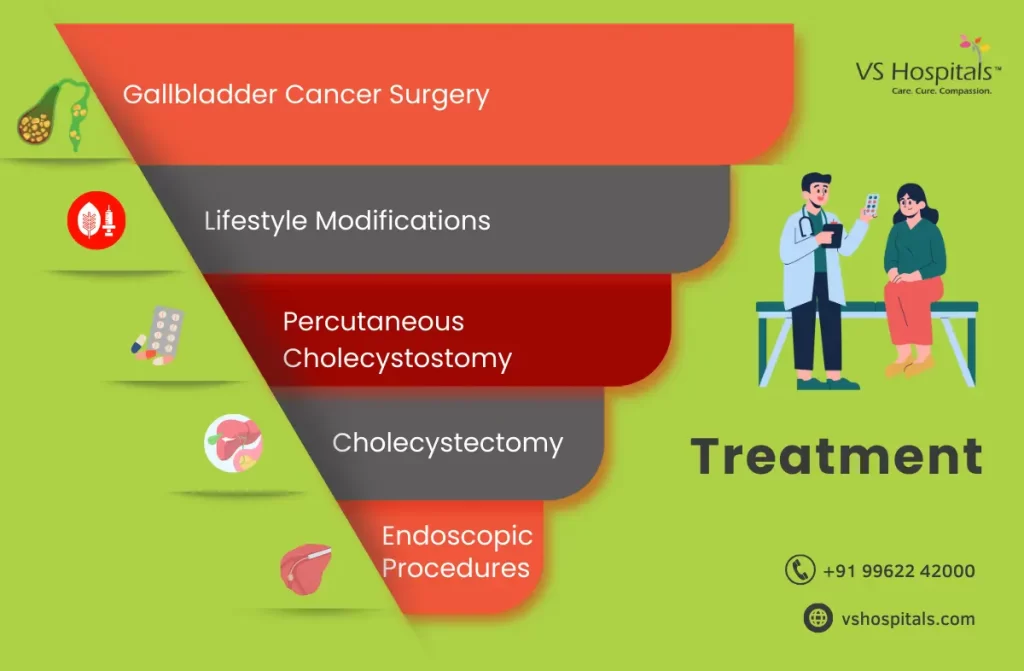 Best Gallbladder Surgeon in Chennai | VS Hospitals