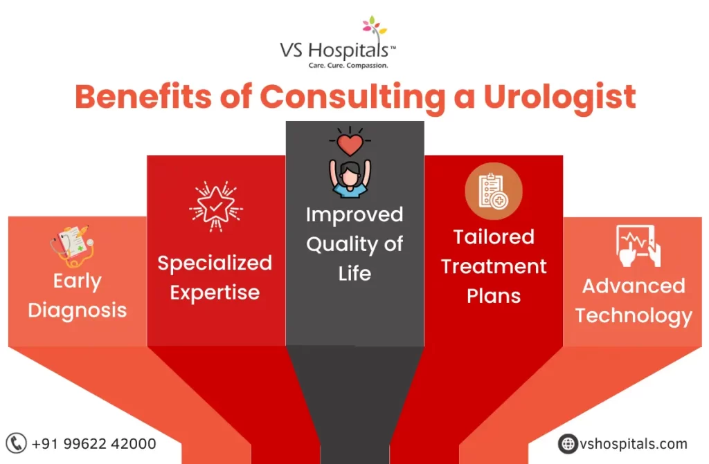 Best Urologist in Chennai | VS Hospitals