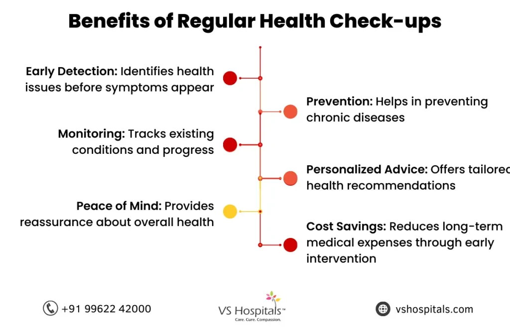 Importance Of Regular Health Check Up