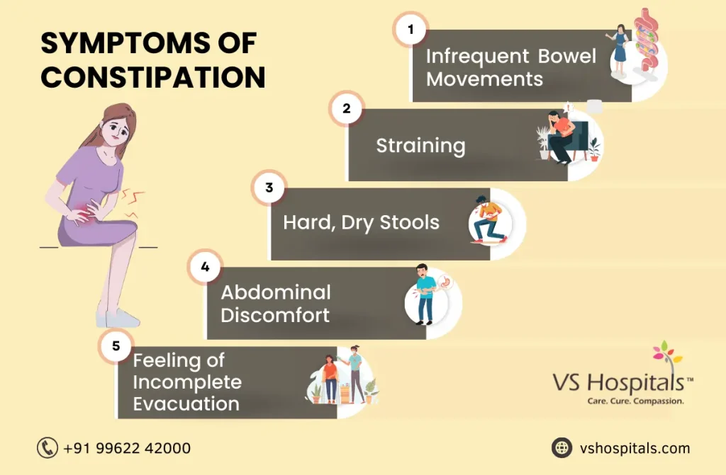 Tips to Prevent Constipation