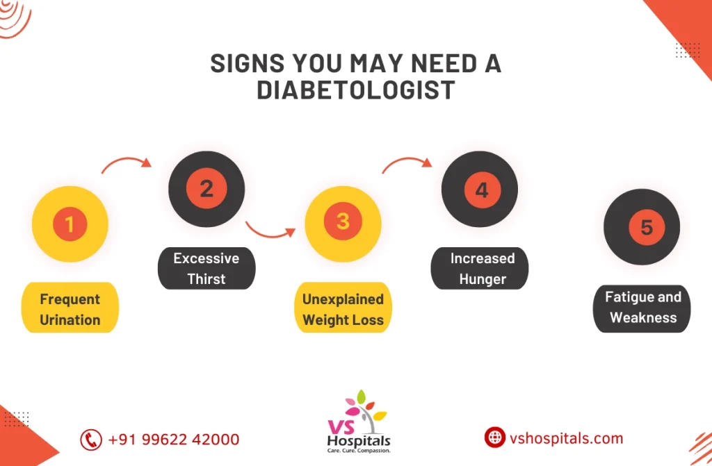 Best Diabetologist In Chennai