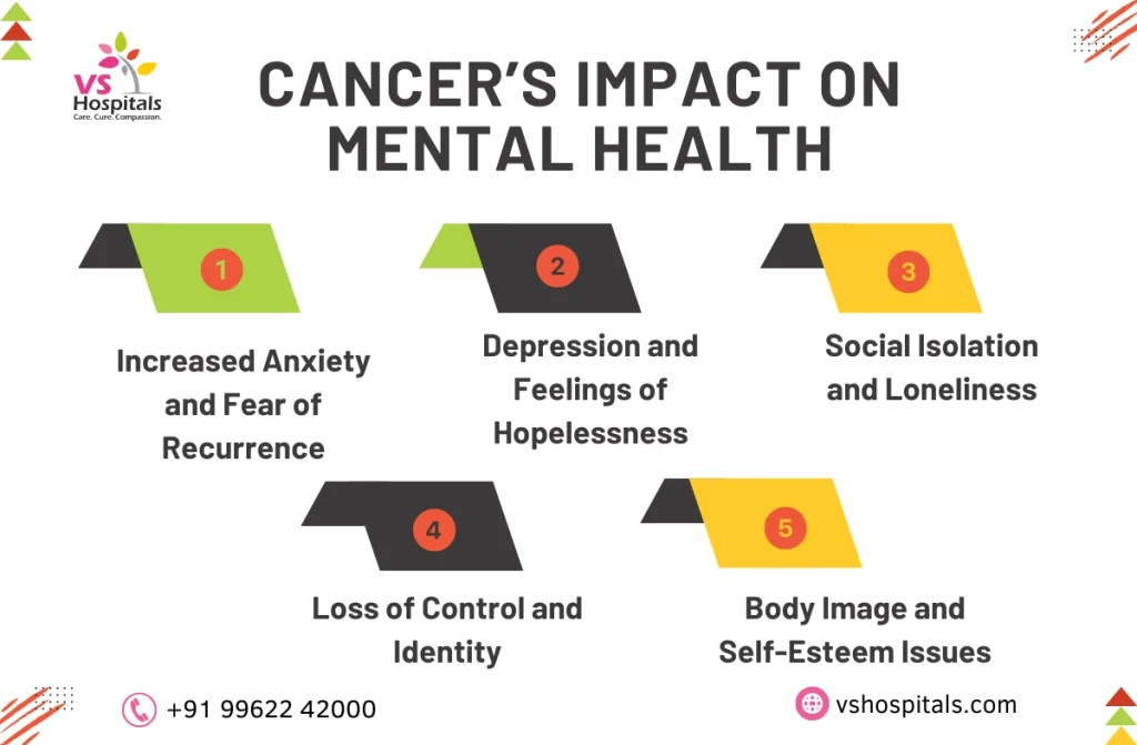 Cancer And Mental Health