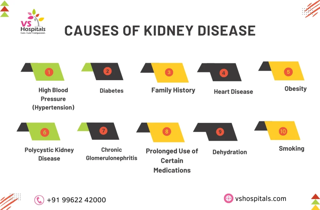 Chronic kidney Disease Treatments