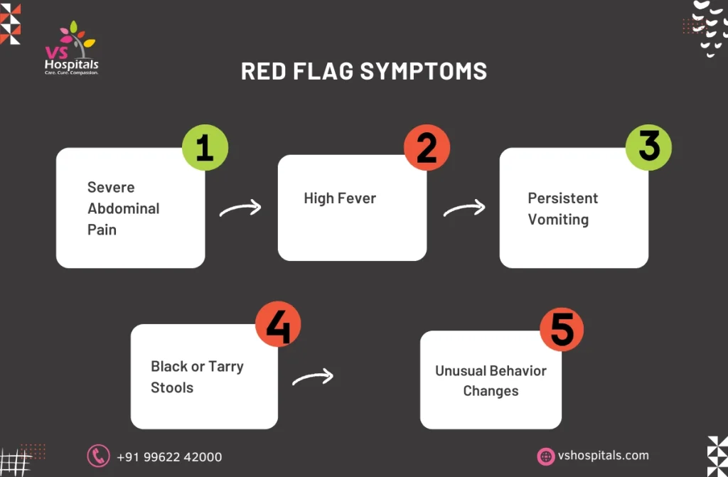 Early Symptoms of Liver Damage