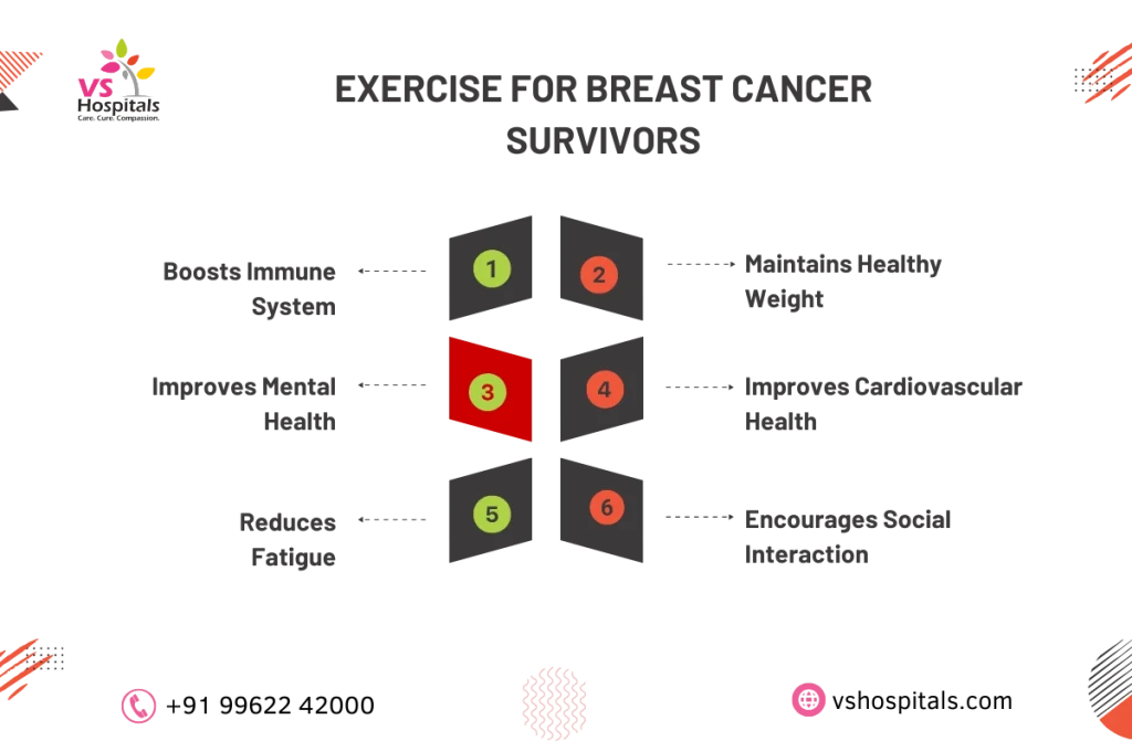 breast cancer lifestyle changes