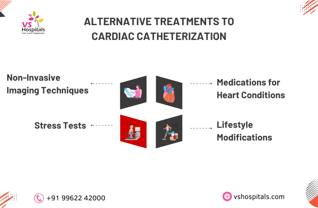 cardiac catheterization surgery