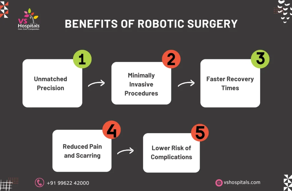 Robotic Surgery in Chennai