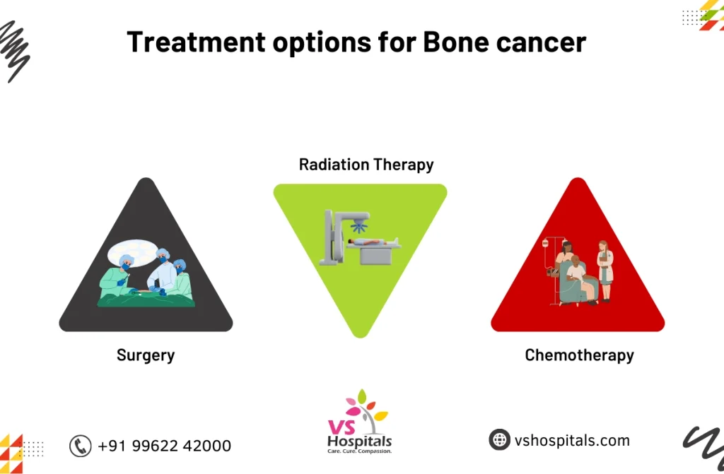 Cancer Treatment for Bone Cancer