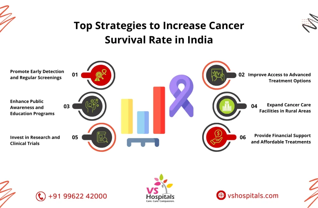 Cancer death rate in India 1