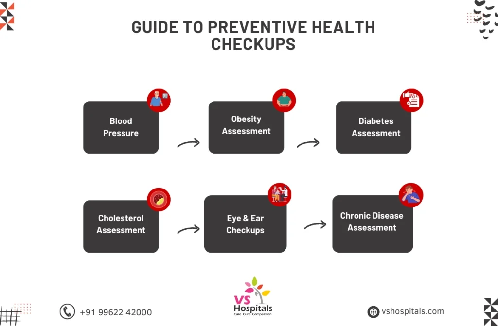 Importance Of Regular Health Check Up