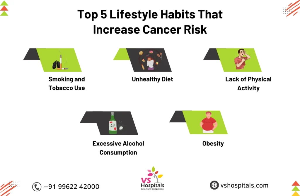 Risk Factors for Cancer
