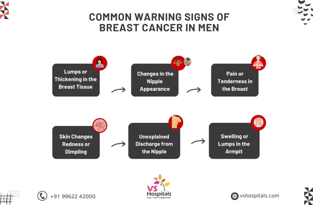Signs of breast cancer in men 1
