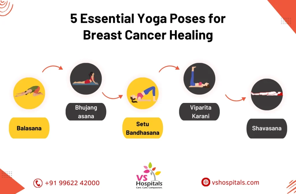 Yoga for breast cancer 2