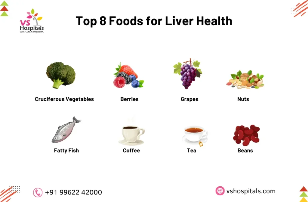 Best Foods for Liver Health