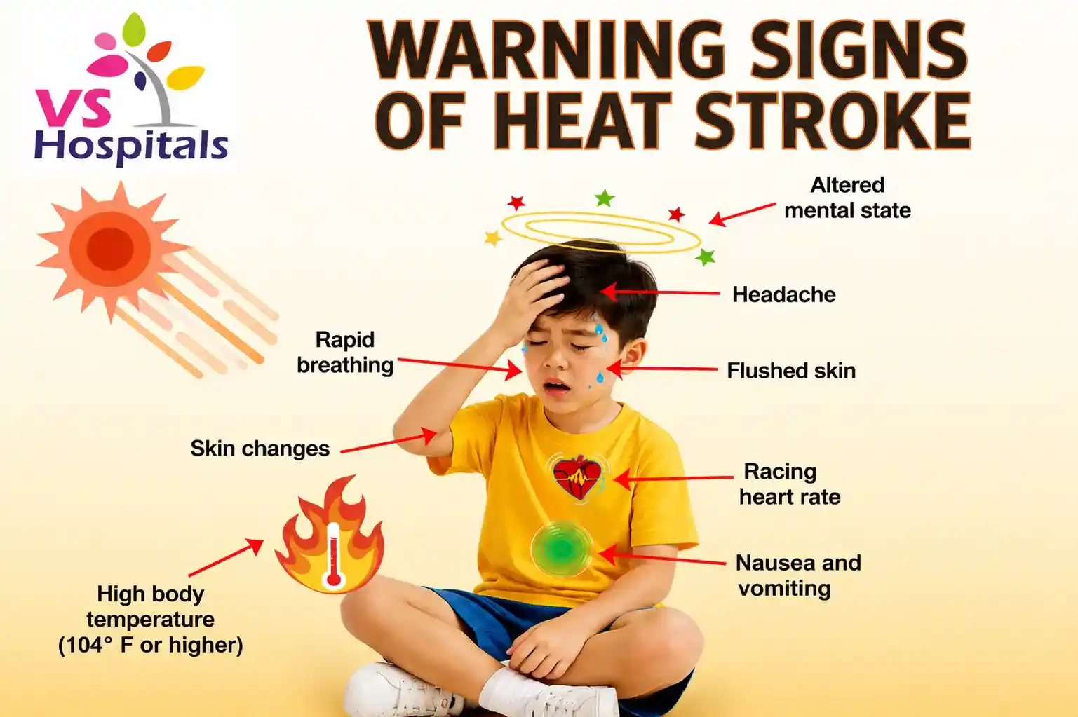 Warning Signs of Heatstroke in Children